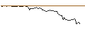 Intraday Chart für OPEN END TURBO LONG - BERTRANDT