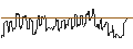 Intraday Chart für SG/CALL/TEXAS ROADHOUSE/105/0.1/17.01.25