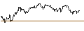 Intraday Chart für UNLIMITED TURBO SHORT - JENOPTIK