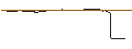 Intraday Chart für FAKTOR-OPTIONSSCHEIN - RIVIAN AUTOMOTIVE A