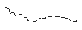 Gráfico intradía de OPEN END TURBO BULL OPTIONSSCHEIN - EIFFAGE