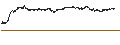 Intraday Chart für UNLIMITED TURBO SHORT - PORSCHE AUTOMOBIL
