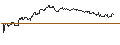 Intraday-grafiek van OPEN END TURBO PUT-OPTIONSSCHEIN MIT SL - MONSTER BEVERAGE