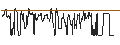 Intraday chart for CITI/CALL/LOCKHEED MARTIN/680/0.1/16.01.25