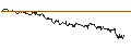 Intraday Chart für SG/CALL/PUMA/82/0.1/20.12.24
