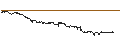 Intraday Chart für SG/CALL/PUMA/84/0.1/20.12.24