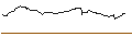 Intraday Chart für OPEN END TURBO OPTIONSSCHEIN SHORT - EIFFAGE