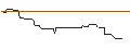 Intraday-grafiek van UNICREDIT BANK/CALL/KRAFT HEINZ/40/0.1/15.01.25