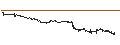 Intraday Chart für JP MORGAN/CALL/MODERNA/175/0.1/19.07.24