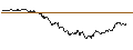 Intraday chart for OPEN END TURBO CALL-OPTIONSSCHEIN MIT SL - GERRESHEIMER