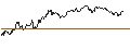 Intraday chart for UNLIMITED TURBO SHORT - JENOPTIK