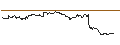 Intraday Chart für FAKTOR-OPTIONSSCHEIN - DSV A/S