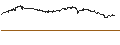 Gráfico intradía de UNLIMITED TURBO BEAR - ORANGE