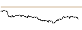 Intraday Chart für LEVERAGE LONG - IPSOS