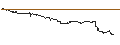 Intraday Chart für JP MORGAN/CALL/MODERNA/160/0.1/19.07.24
