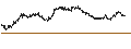 Intraday Chart für ibis inc.