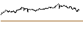 Intraday Chart für SHORT LEVERAGE - BOLLORÉ