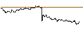 Intraday Chart für OPEN END TURBO CALL-OPTIONSSCHEIN MIT SL - GENERAL MILLS