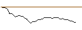 Intraday Chart für OPEN END TURBO LONG - EIFFAGE