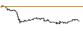Intraday Chart für LEVERAGE LONG - THALES