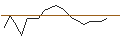 Intraday Chart für JP MORGAN/PUT/ANTERO RESOURCES CO./15/0.1/17.01.25