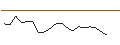 Intraday Chart für JP MORGAN/PUT/PENN ENTERTAINMENT/25/0.1/17.01.25