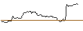 Intraday Chart für PUT/GENERAL MILLS/100/0.1/17.01.25