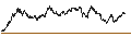 Intraday Chart für SHORT LEVERAGE - BANCO SANTANDER