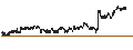 Intraday Chart für UNLIMITED TURBO SHORT - BPOST