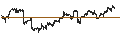 Intraday Chart für MINI FUTURE LONG - JPMORGAN CHASE