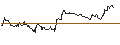 Intraday Chart für TURBO UNLIMITED SHORT- OPTIONSSCHEIN OHNE STOPP-LOSS-LEVEL - BEIERSDORF