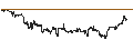Intraday Chart für UNLIMITED TURBO BULL - CLEVELAND-CLIFFS