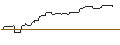 Intraday Chart für OPEN END-TURBO-OPTIONSSCHEIN - KLOECKNER & CO.