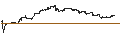Intraday Chart für CONSTANT LEVERAGE SHORT - MONSTER BEVERAGE