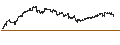 Intraday Chart für CONSTANT LEVERAGE SHORT - MONSTER BEVERAGE
