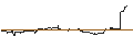 Grafico intraday di UNLIMITED TURBO SHORT - NIKE `B`