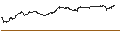 Intraday Chart für MINI FUTURE SHORT - CRACKER BARREL OLD COUN.ST.