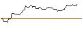 Intraday chart for PUT - SPRINTER OPEN END - KRAFT HEINZ