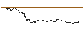 Intraday Chart für CAPPED BONUS CERTIFICATE - PORSCHE AUTOMOBIL