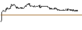 Intraday chart for JP MORGAN/PUT/NOVAVAX/5/0.1/17.01.25