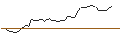 Intraday Chart für MORGAN STANLEY PLC/PUT/FIRST SOLAR/150/0.1/20.06.25