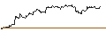 Intraday-grafiek van OPEN END TURBO PUT-OPTIONSSCHEIN MIT SL - HERSHEY