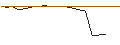 Intraday Chart für JP MORGAN/PUT/FEDEX CORP/240/0.1/17.01.25