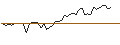 Intraday Chart für MORGAN STANLEY PLC/CALL/MCDONALD`S/440/0.1/20.06.25