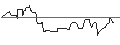 Intraday Chart für OPEN END-TURBO-OPTIONSSCHEIN - OVINTIV