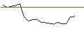 Intraday Chart für JP MORGAN/CALL/RH/440/0.01/17.01.25