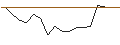 Intraday chart for JP MORGAN/CALL/NORWEGIAN CRUISE LINE/36/0.1/18.07.25