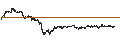 Intraday Chart für LEVERAGE LONG - COMMERZBANK