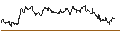 Intraday chart for TURBO UNLIMITED SHORT- OPTIONSSCHEIN OHNE STOPP-LOSS-LEVEL - SUEDZUCKER