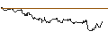 Intraday Chart für OPEN END TURBO CALL-OPTIONSSCHEIN MIT SL - FLOW TRADERS